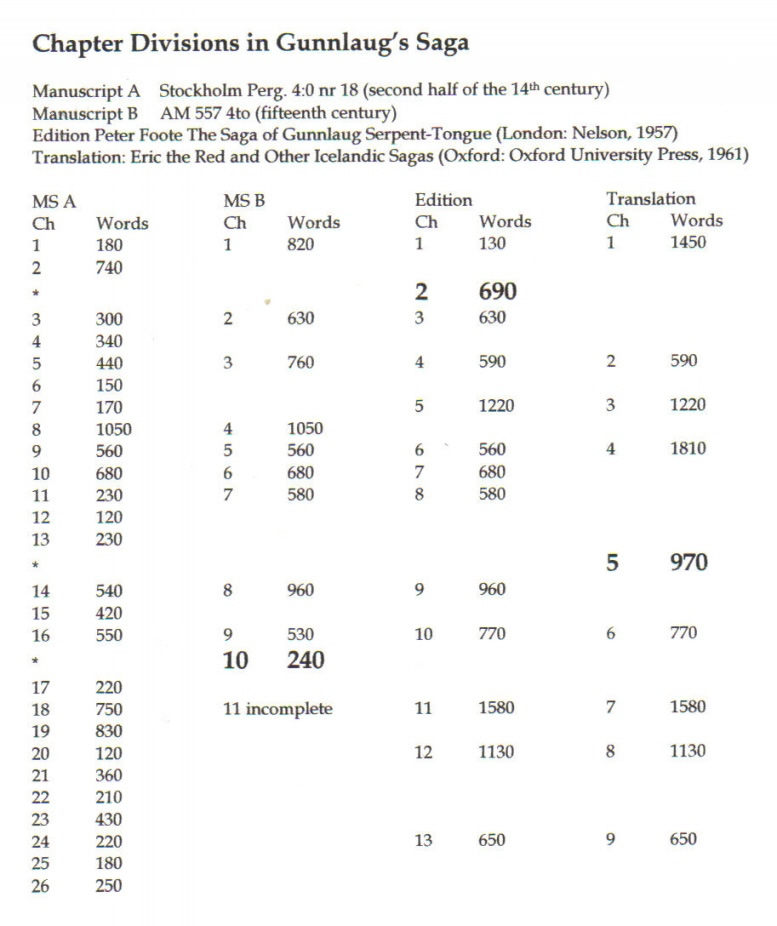 Handout 2